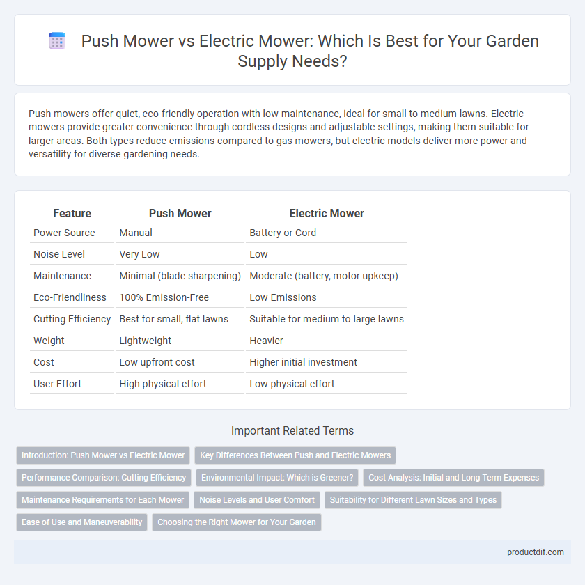 Push Mower vs Electric Mower: Which Is Best for Your Garden Supply Needs?