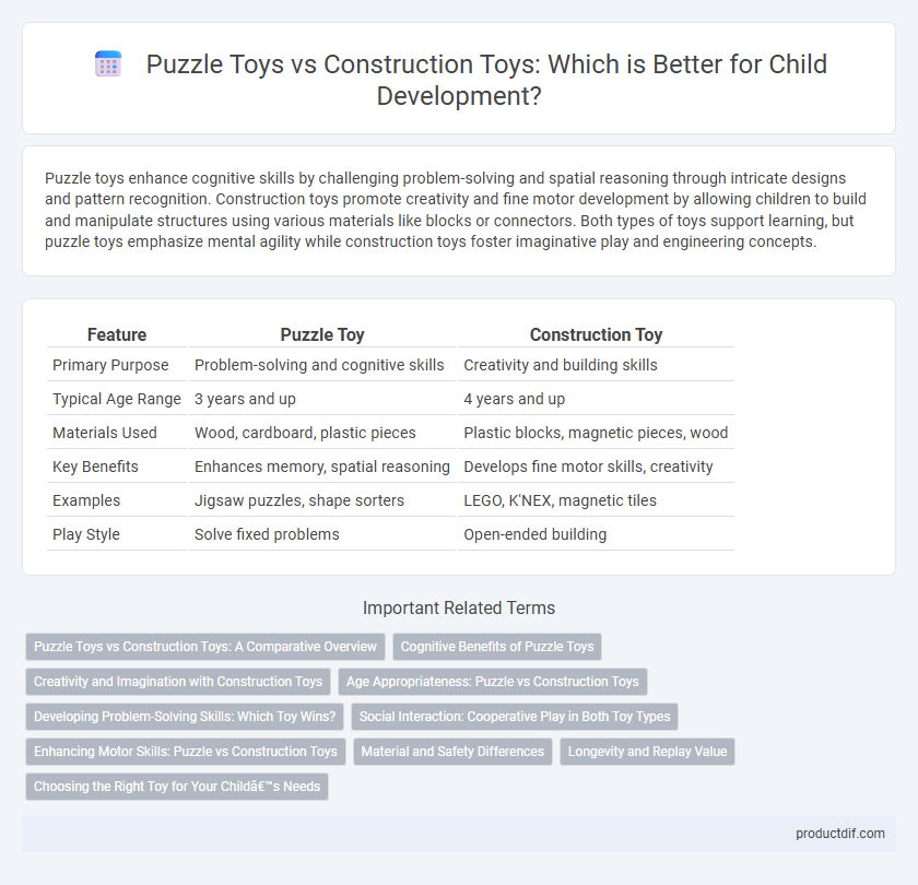 Puzzle Toys vs Construction Toys: Which is Better for Child Development?