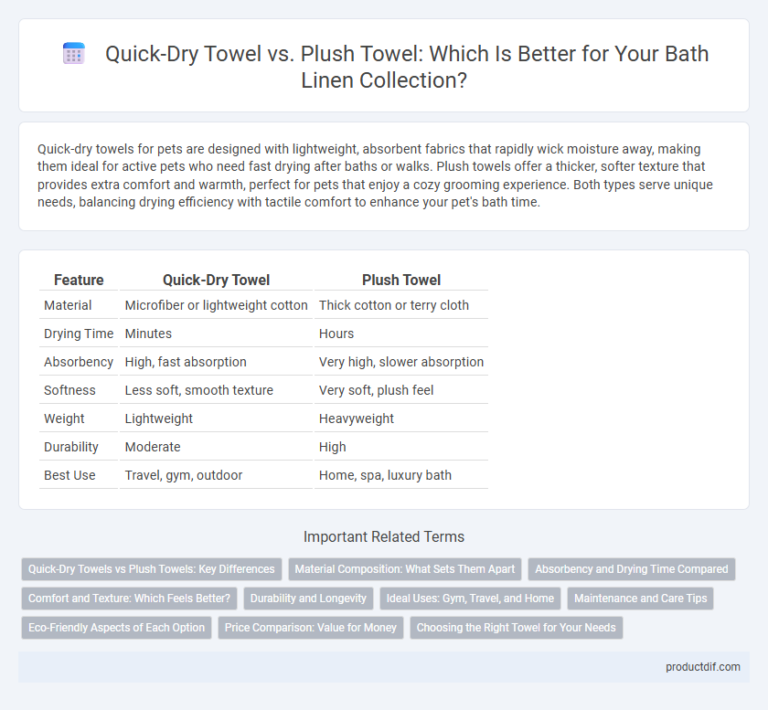 Quick-Dry Towel vs. Plush Towel: Which Is Better for Your Bath Linen Collection?