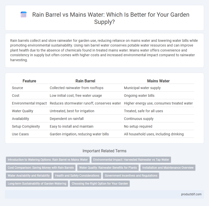 Rain Barrel vs Mains Water: Which Is Better for Your Garden Supply?