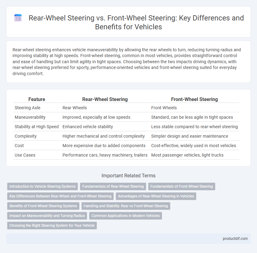 Rear-Wheel Steering vs. Front-Wheel Steering: Key Differences and Benefits for Vehicles