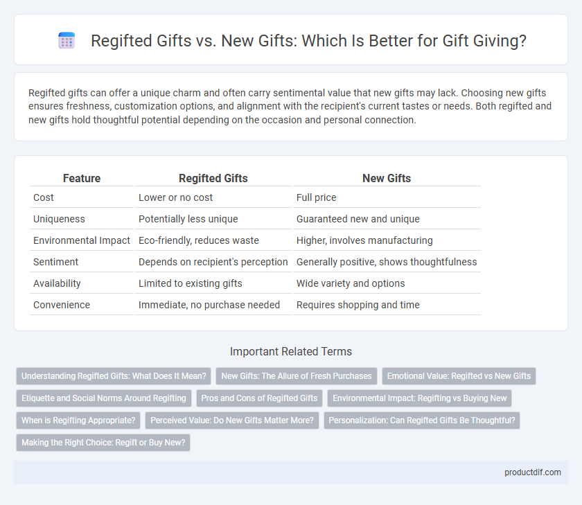 Regifted Gifts vs. New Gifts: Which Is Better for Gift Giving?