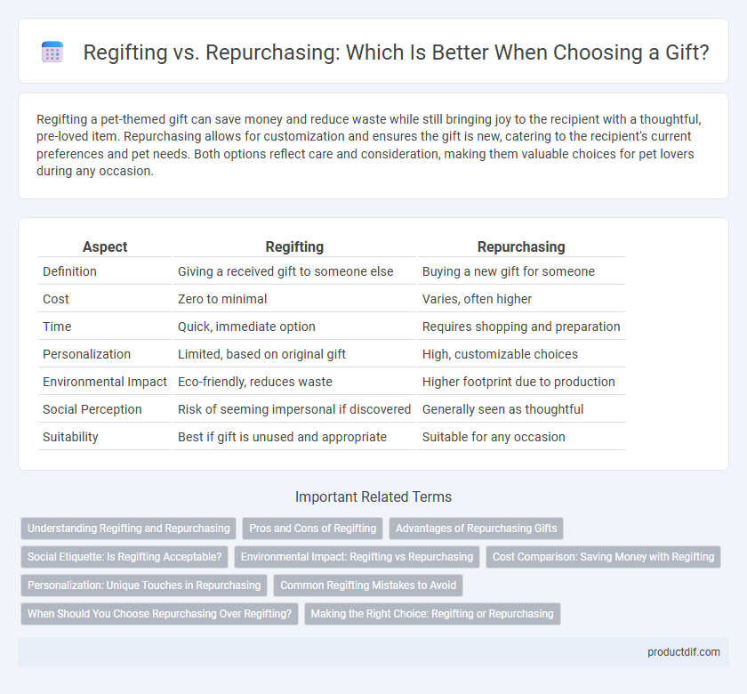 Regifting vs. Repurchasing: Which Is Better When Choosing a Gift?