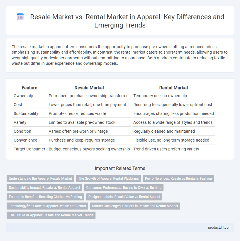 Resale Market vs. Rental Market in Apparel: Key Differences and Emerging Trends