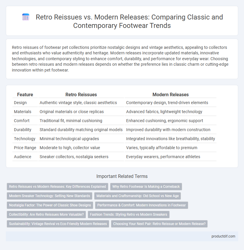 Retro Reissues vs. Modern Releases: Comparing Classic and Contemporary Footwear Trends
