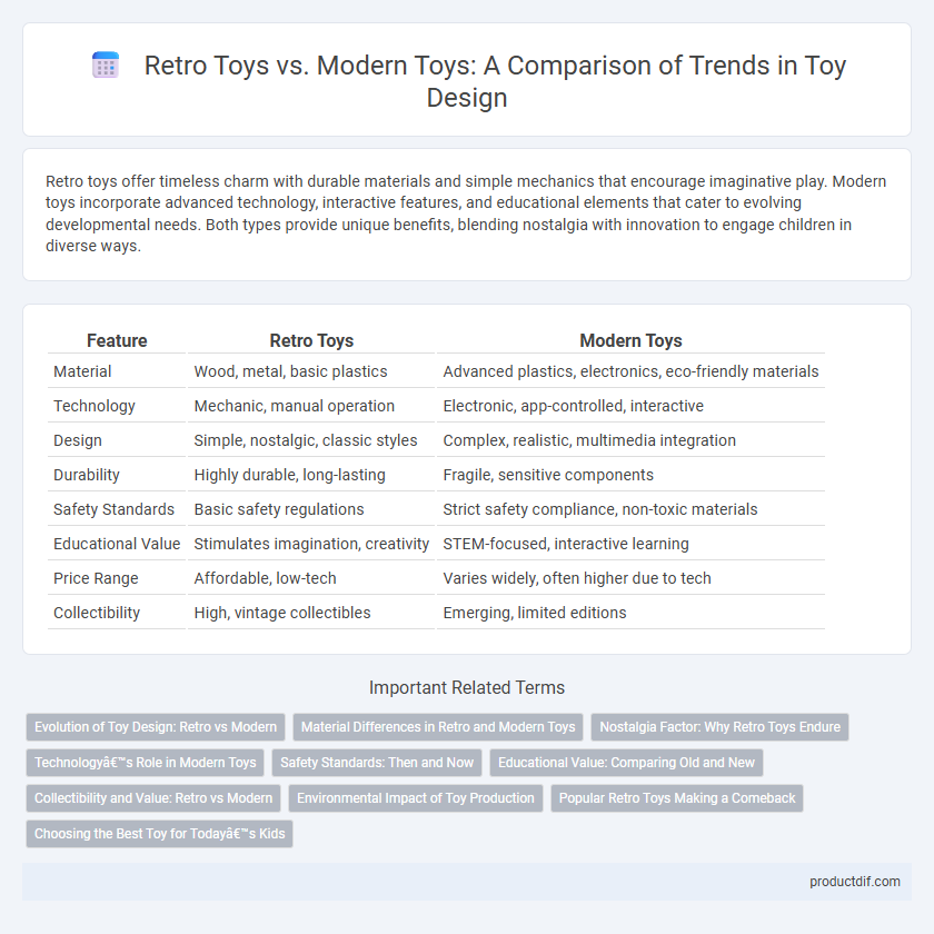 Retro Toys vs. Modern Toys: A Comparison of Trends in Toy Design