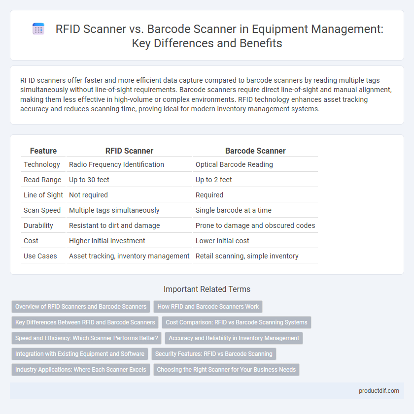 RFID Scanner vs. Barcode Scanner in Equipment Management: Key Differences and Benefits