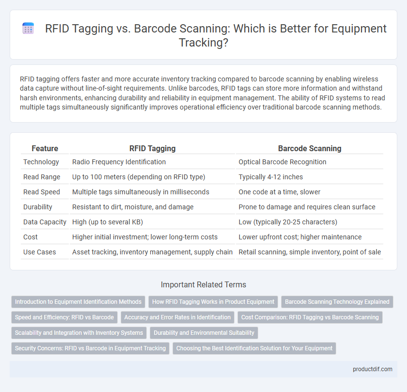 RFID Tagging vs. Barcode Scanning: Which is Better for Equipment Tracking?