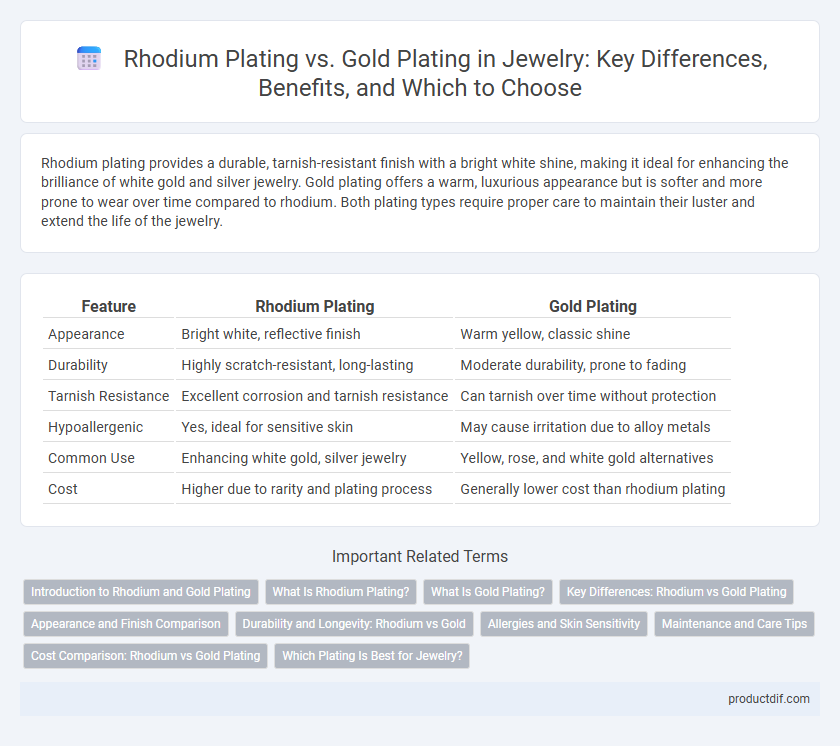 Rhodium Plating vs. Gold Plating in Jewelry: Key Differences, Benefits, and Which to Choose