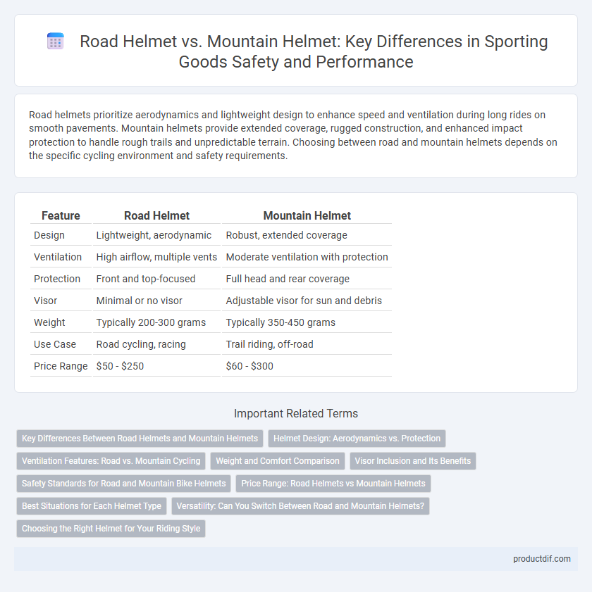 Road Helmet vs. Mountain Helmet: Key Differences in Sporting Goods Safety and Performance