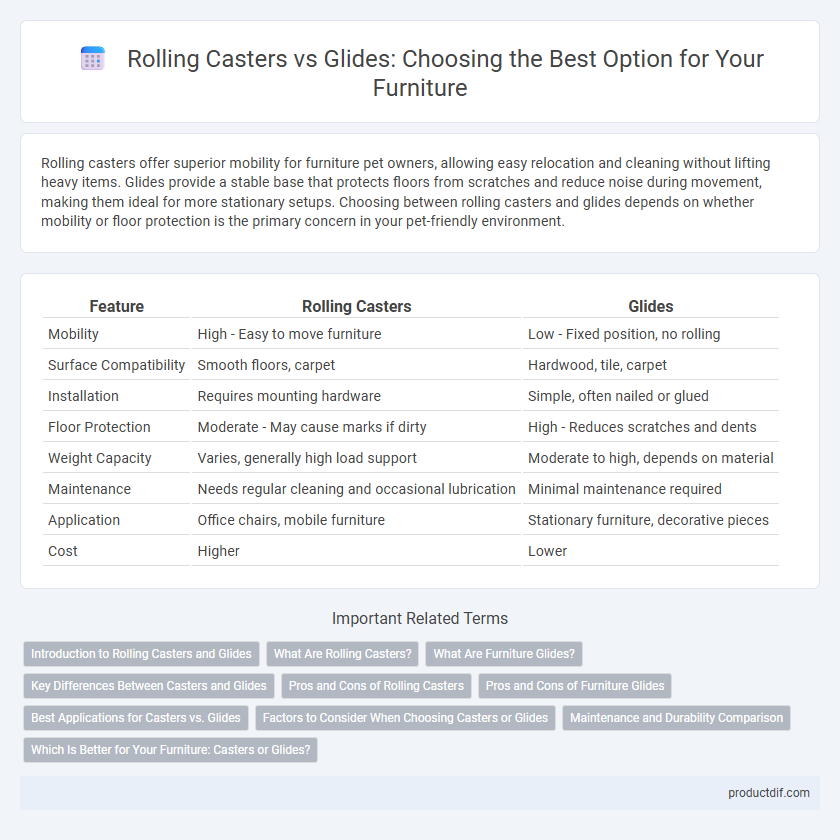 Rolling Casters vs Glides: Choosing the Best Option for Your Furniture