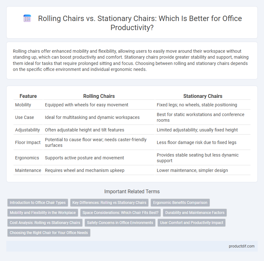 Rolling Chairs vs. Stationary Chairs: Which Is Better for Office Productivity?