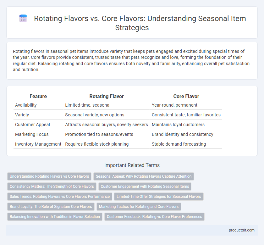 Rotating Flavors vs. Core Flavors: Understanding Seasonal Item Strategies