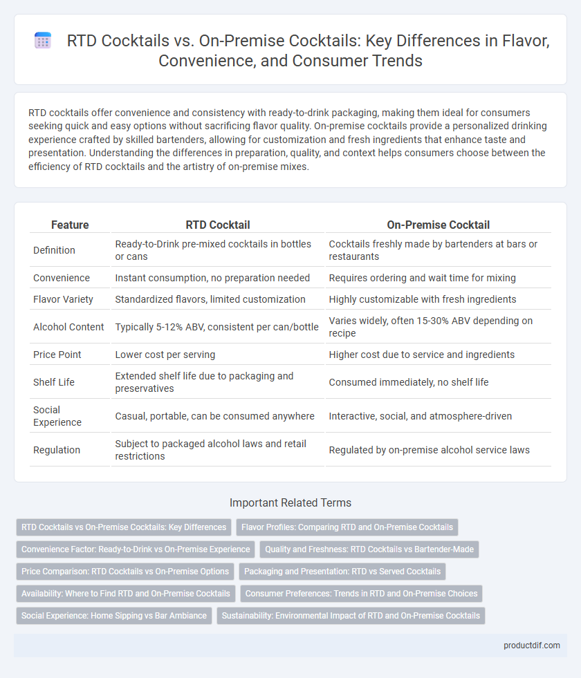 RTD Cocktails vs. On-Premise Cocktails: Key Differences in Flavor, Convenience, and Consumer Trends