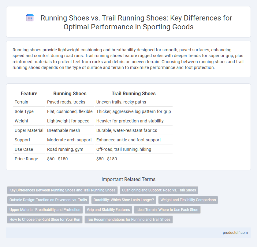 Running Shoes vs. Trail Running Shoes: Key Differences for Optimal Performance in Sporting Goods