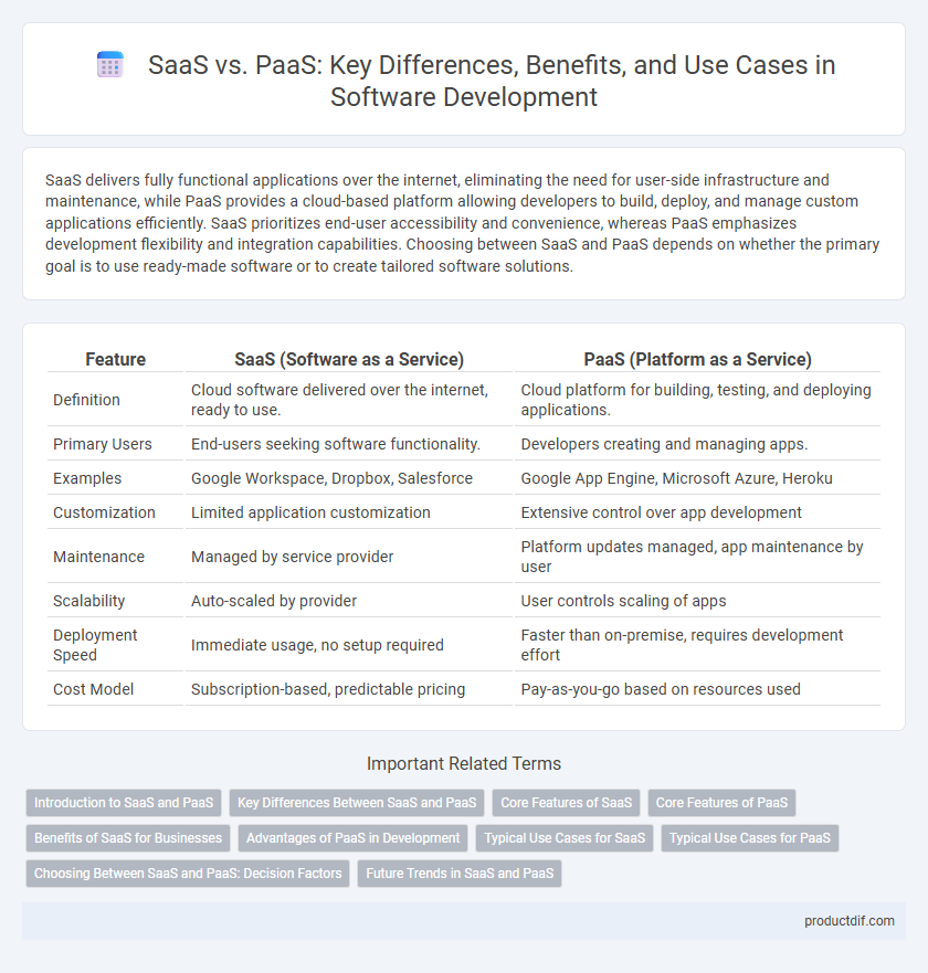 SaaS vs. PaaS: Key Differences, Benefits, and Use Cases in Software Development