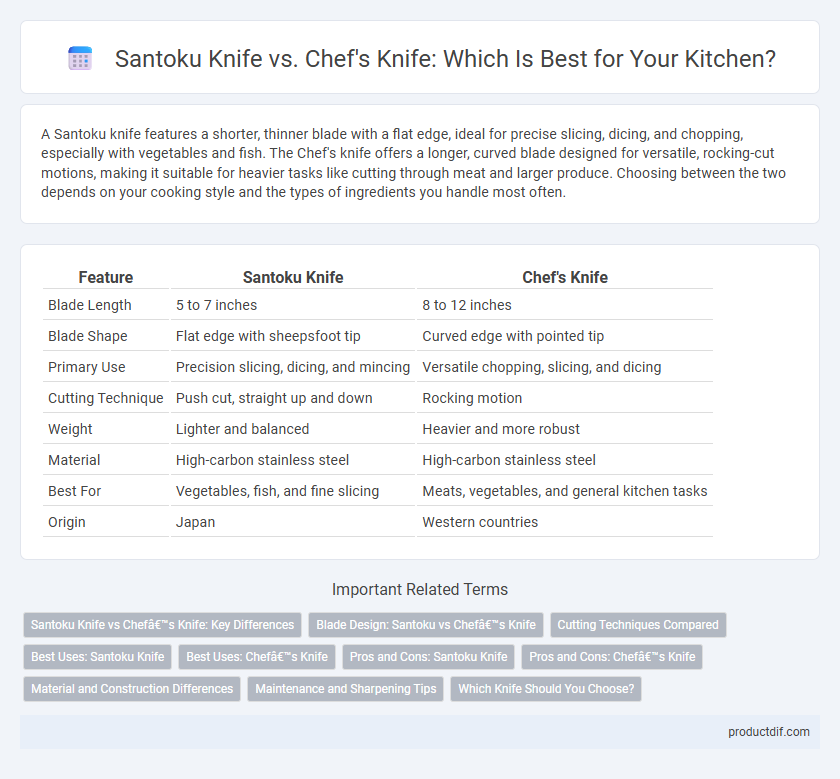 Santoku Knife vs. Chef's Knife: Which Is Best for Your Kitchen?