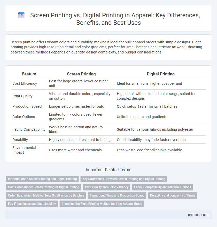 Screen Printing vs. Digital Printing in Apparel: Key Differences, Benefits, and Best Uses