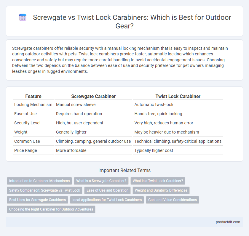 Screwgate vs Twist Lock Carabiners: Which is Best for Outdoor Gear?