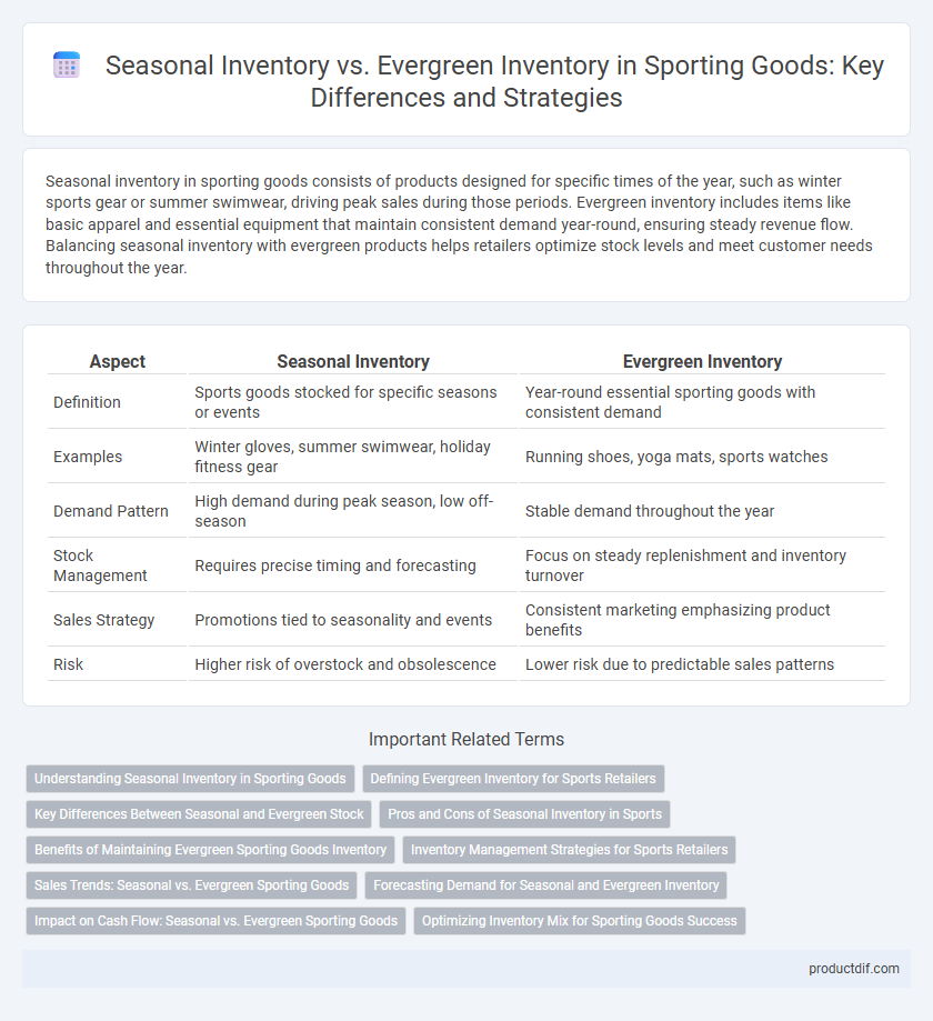 Seasonal Inventory vs. Evergreen Inventory in Sporting Goods: Key Differences and Strategies