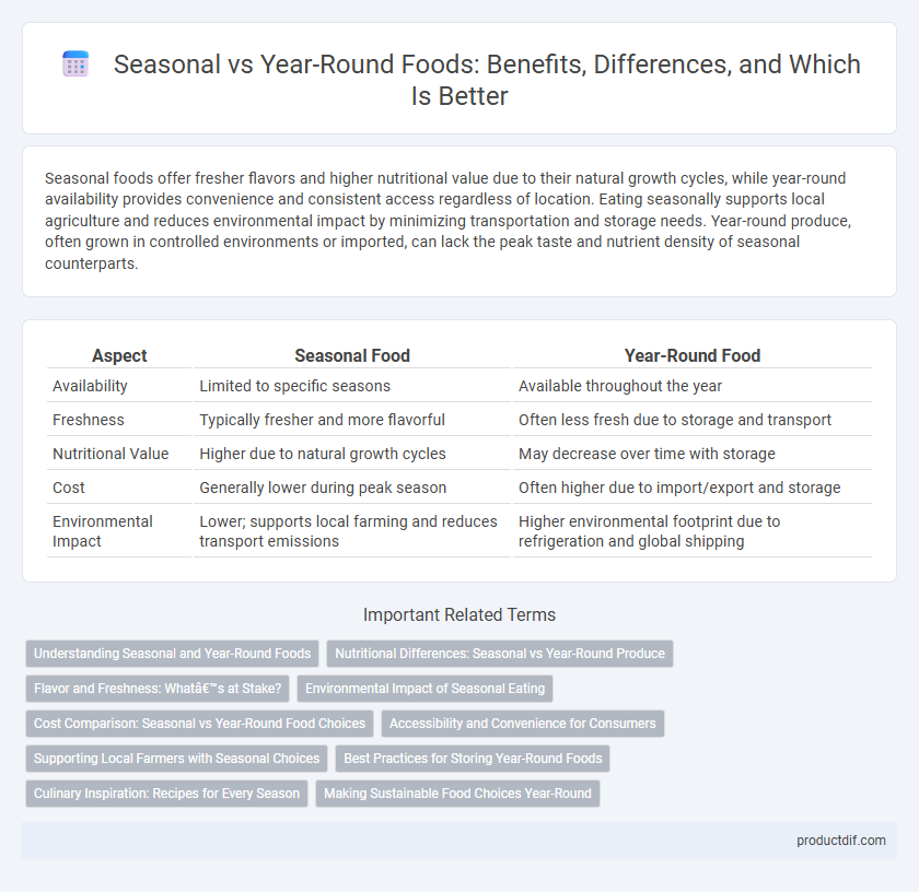 Seasonal vs Year-Round Foods: Benefits, Differences, and Which Is Better