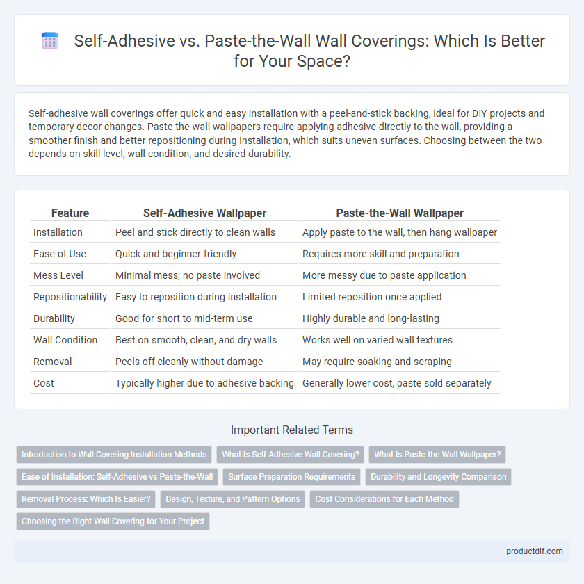 Self-Adhesive vs. Paste-the-Wall Wall Coverings: Which Is Better for Your Space?