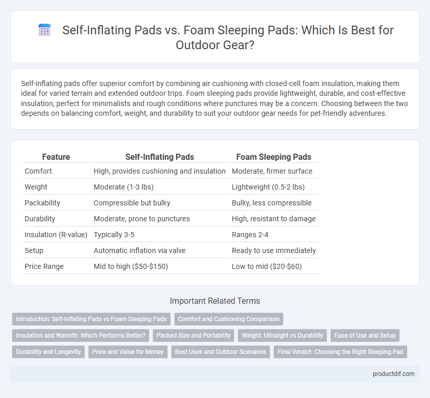 Self-Inflating Pads vs. Foam Sleeping Pads: Which Is Best for Outdoor Gear?