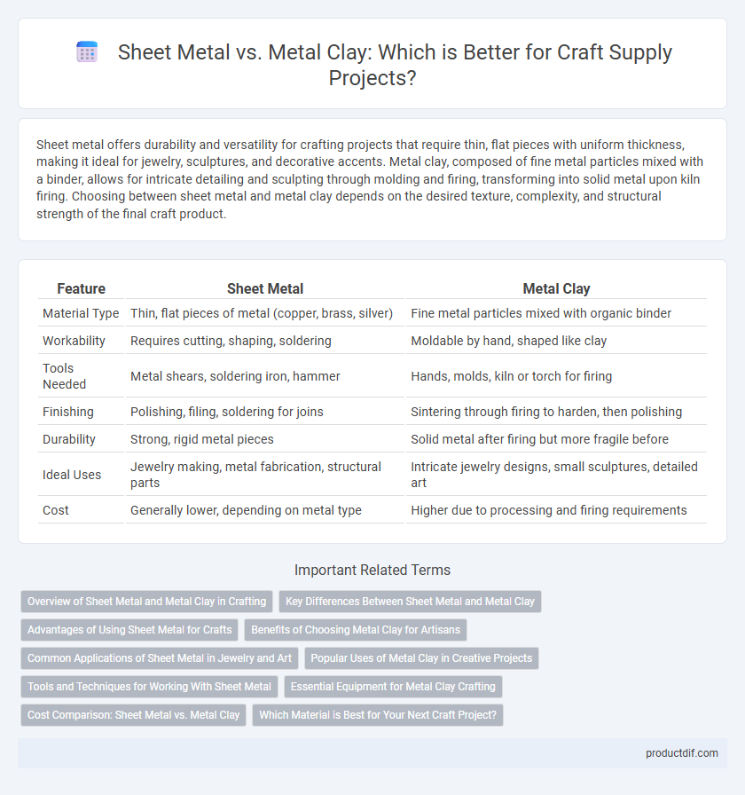 Sheet Metal vs. Metal Clay: Which is Better for Craft Supply Projects?