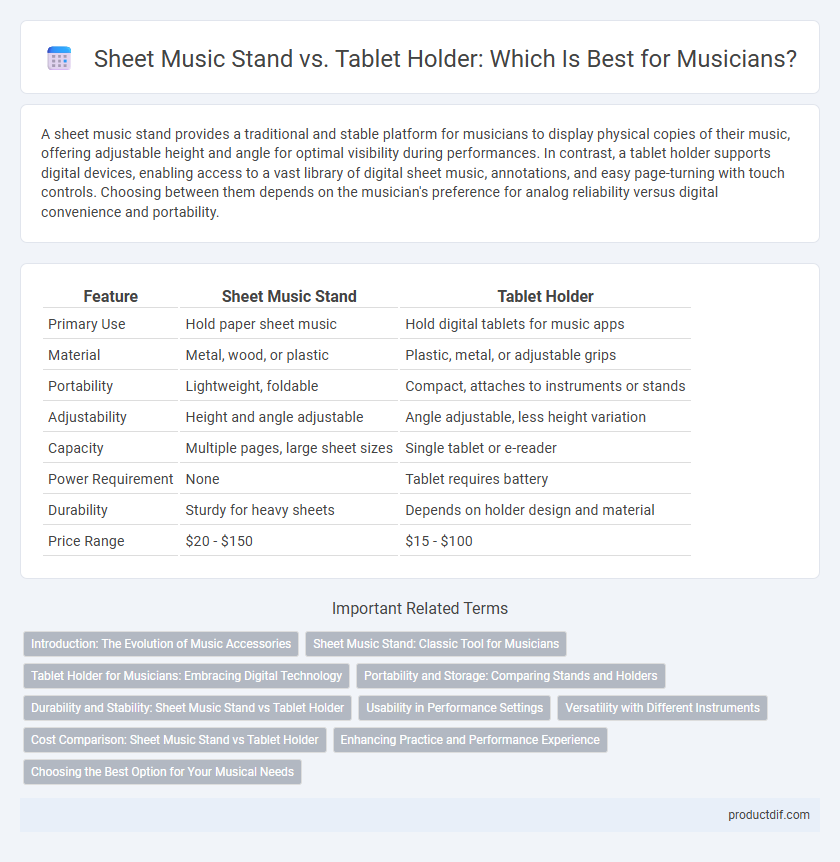 Sheet Music Stand vs. Tablet Holder: Which Is Best for Musicians?