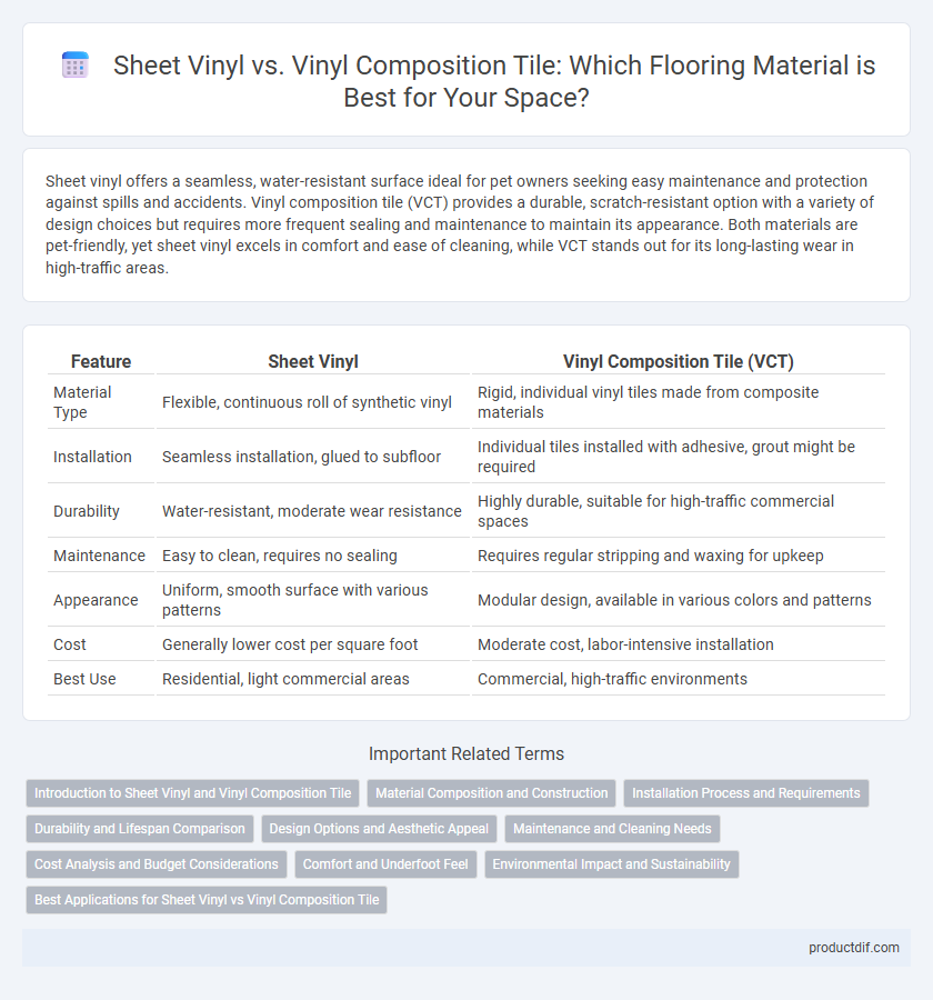 Sheet Vinyl vs. Vinyl Composition Tile: Which Flooring Material is Best for Your Space?