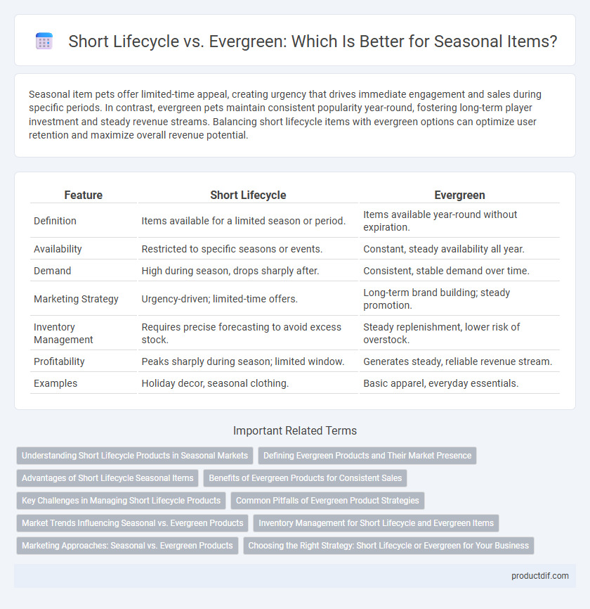 Short Lifecycle vs. Evergreen: Which Is Better for Seasonal Items?
