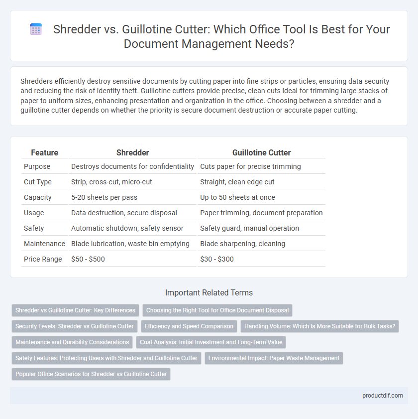Shredder vs. Guillotine Cutter: Which Office Tool Is Best for Your Document Management Needs?