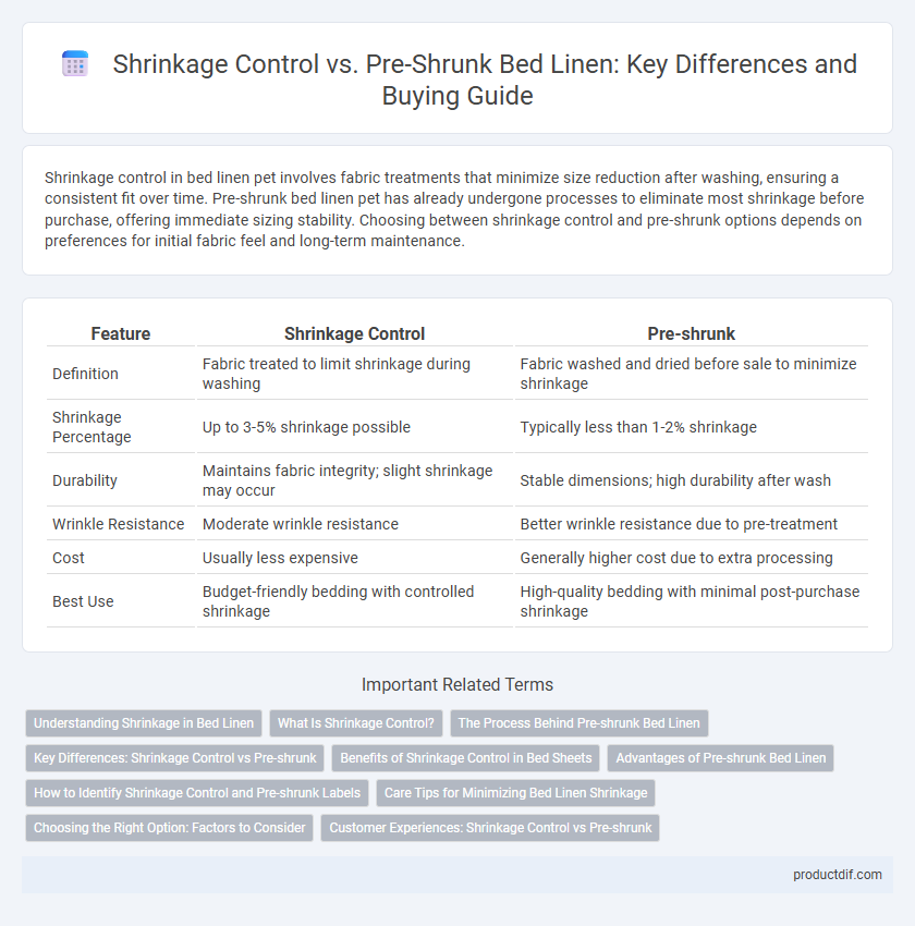 Shrinkage Control vs. Pre-Shrunk Bed Linen: Key Differences and Buying Guide