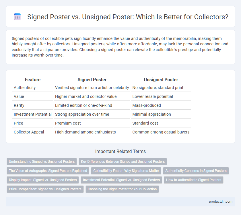 Signed Poster vs. Unsigned Poster: Which Is Better for Collectors?