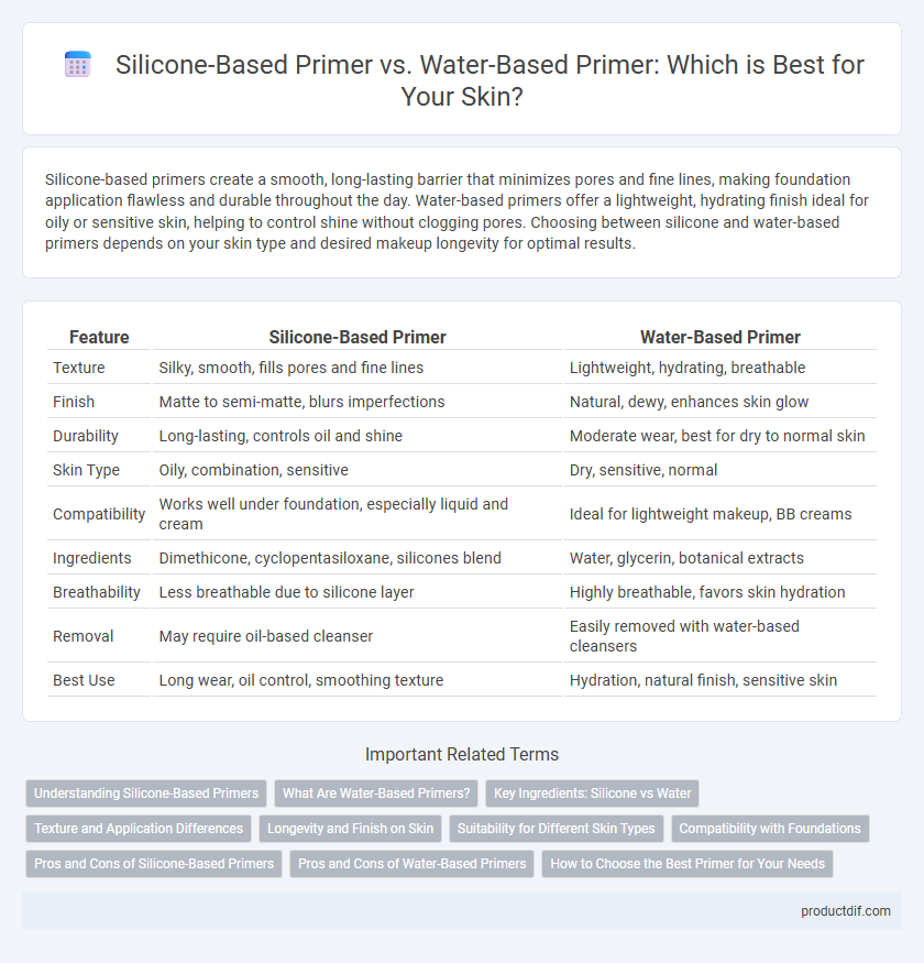 Silicone-Based Primer vs. Water-Based Primer: Which is Best for Your Skin?