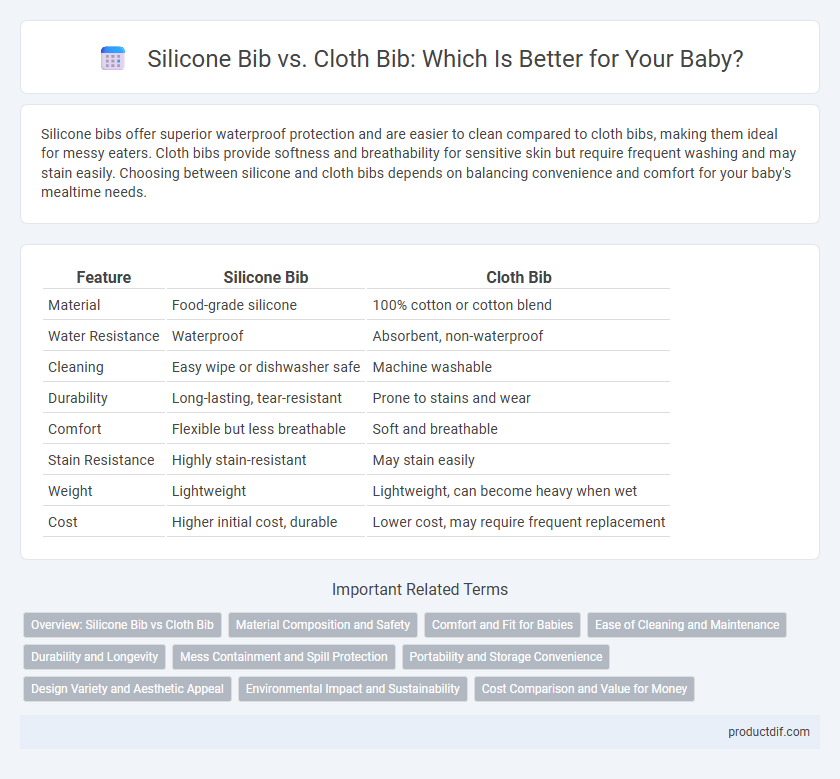 Silicone Bib vs. Cloth Bib: Which Is Better for Your Baby?