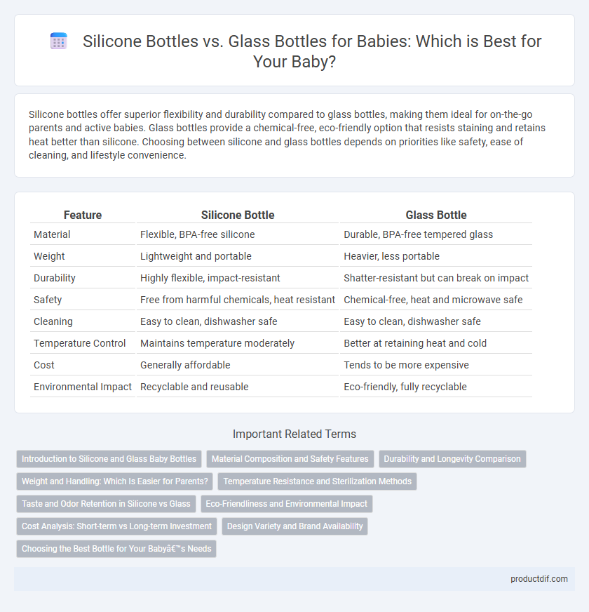 Silicone Bottles vs. Glass Bottles for Babies: Which is Best for Your Baby?