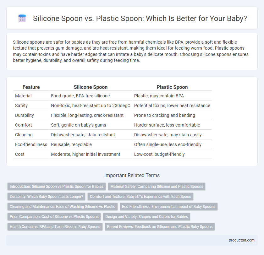 Silicone Spoon vs. Plastic Spoon: Which Is Better for Your Baby?