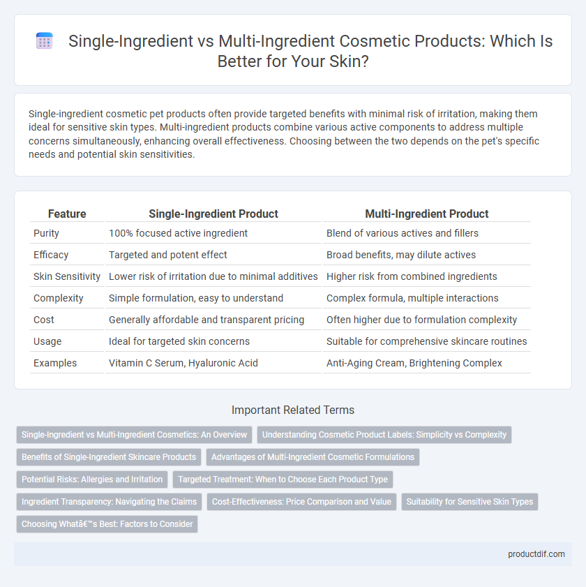 Single-Ingredient vs Multi-Ingredient Cosmetic Products: Which Is Better for Your Skin?