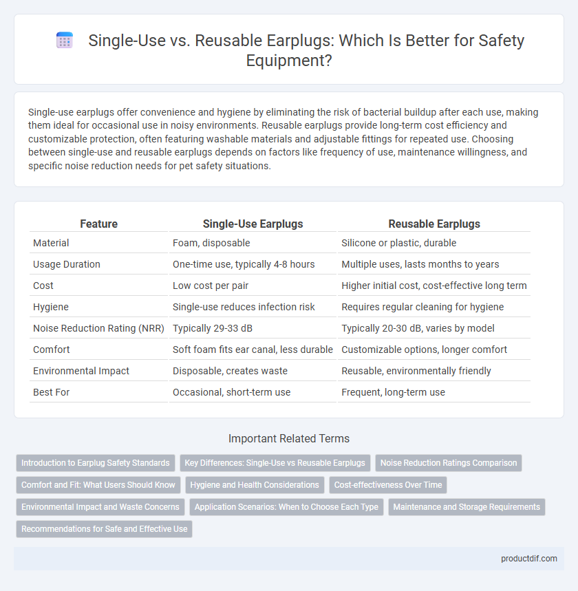 Single-Use vs. Reusable Earplugs: Which Is Better for Safety Equipment?