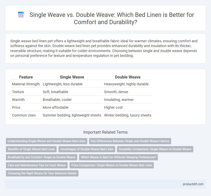 Single Weave vs. Double Weave: Which Bed Linen is Better for Comfort and Durability?