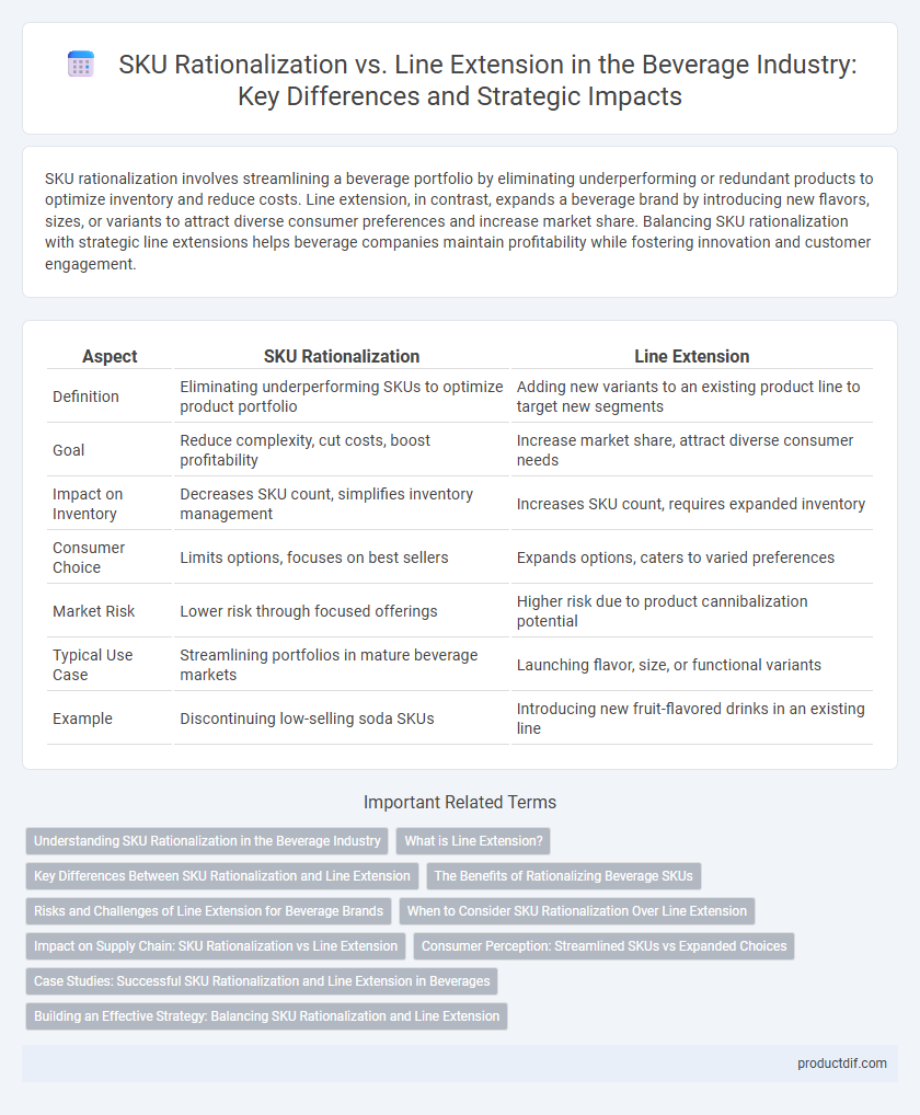 SKU Rationalization vs. Line Extension in the Beverage Industry: Key Differences and Strategic Impacts