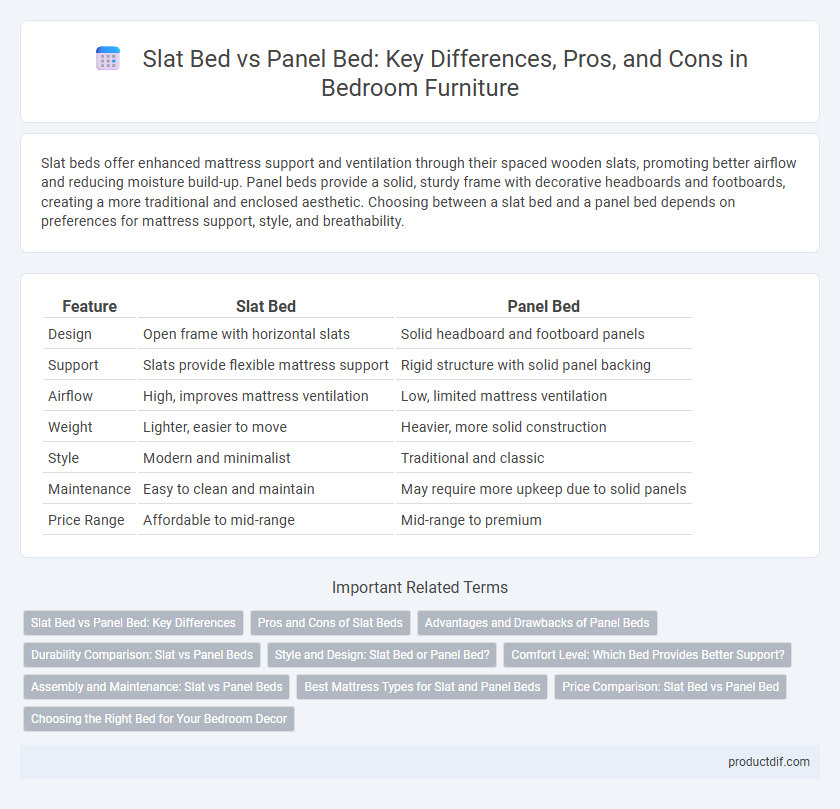 Slat Bed vs Panel Bed: Key Differences, Pros, and Cons in Bedroom Furniture