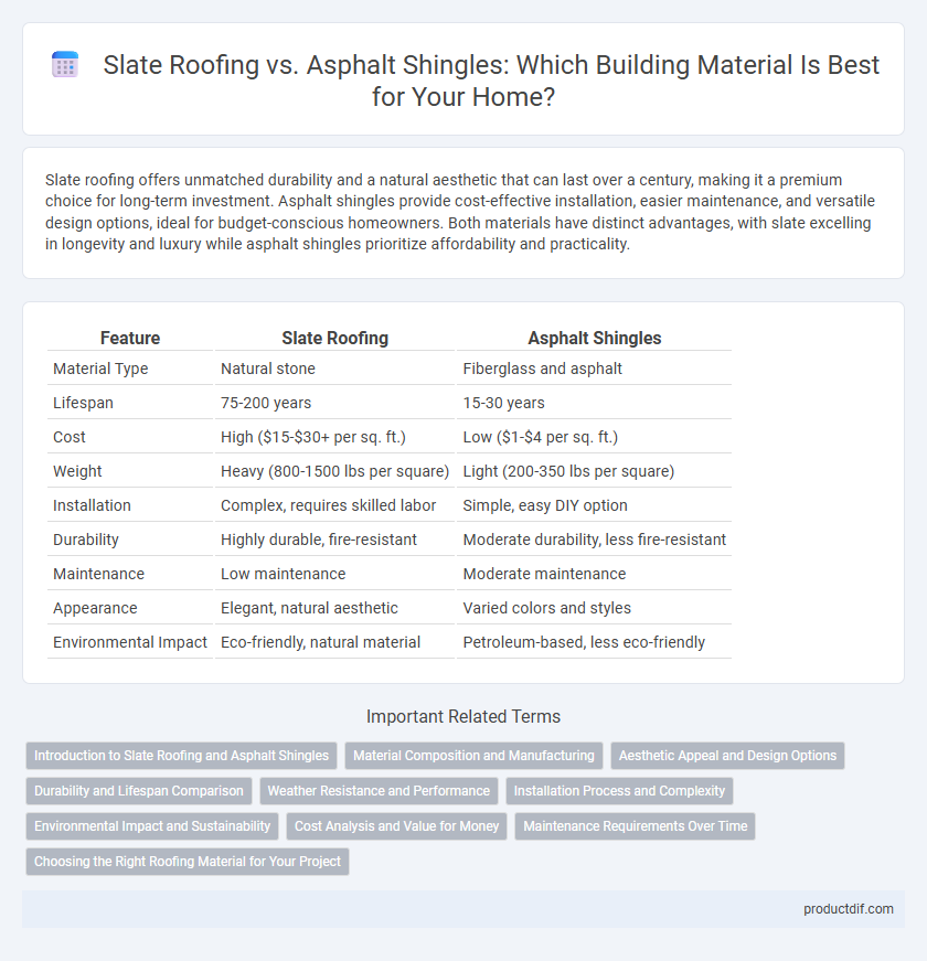 Slate Roofing vs. Asphalt Shingles: Which Building Material Is Best for Your Home?