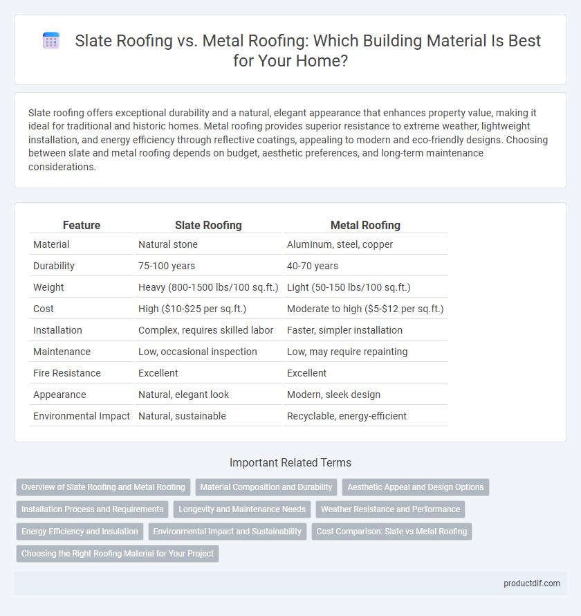 Slate Roofing vs. Metal Roofing: Which Building Material Is Best for Your Home?