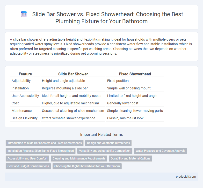 Slide Bar Shower vs. Fixed Showerhead: Choosing the Best Plumbing Fixture for Your Bathroom
