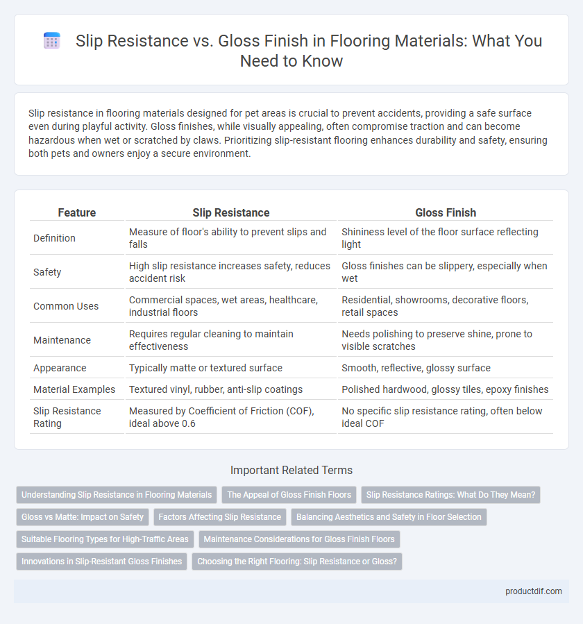 Slip Resistance vs. Gloss Finish in Flooring Materials: What You Need to Know
