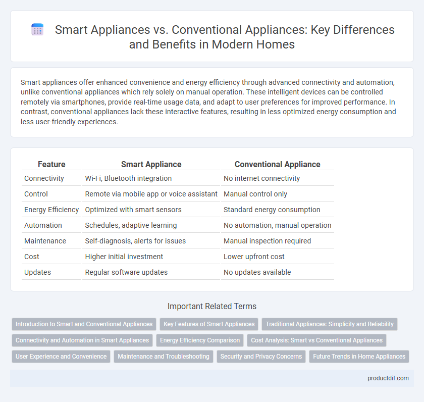 Smart Appliances vs. Conventional Appliances: Key Differences and Benefits in Modern Homes