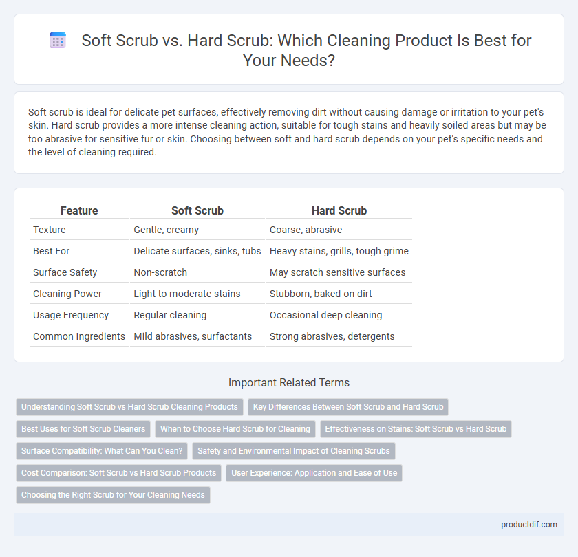 Soft Scrub vs. Hard Scrub: Which Cleaning Product Is Best for Your Needs?