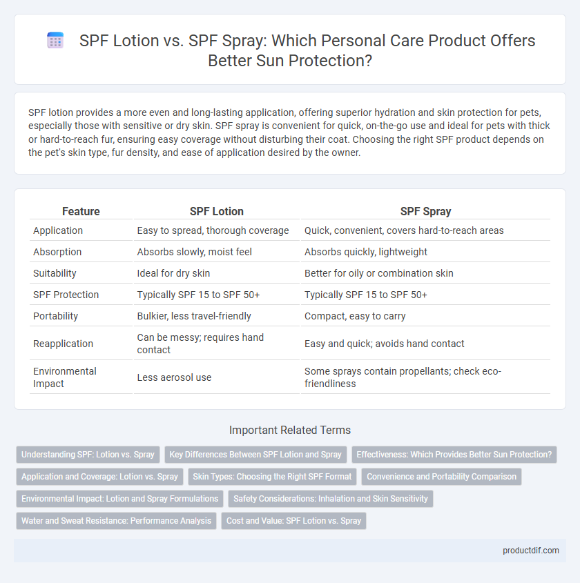 SPF Lotion vs. SPF Spray: Which Personal Care Product Offers Better Sun Protection?